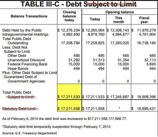 Debt Limit Feb 2014