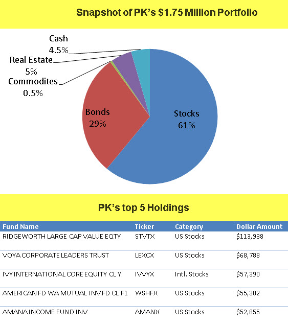 PK's $1.75 million account