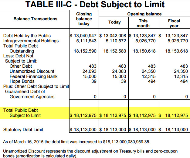 Debt Limit 2015
