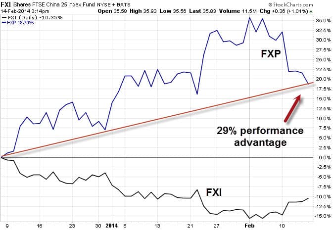 FXP Chart Feb 2014